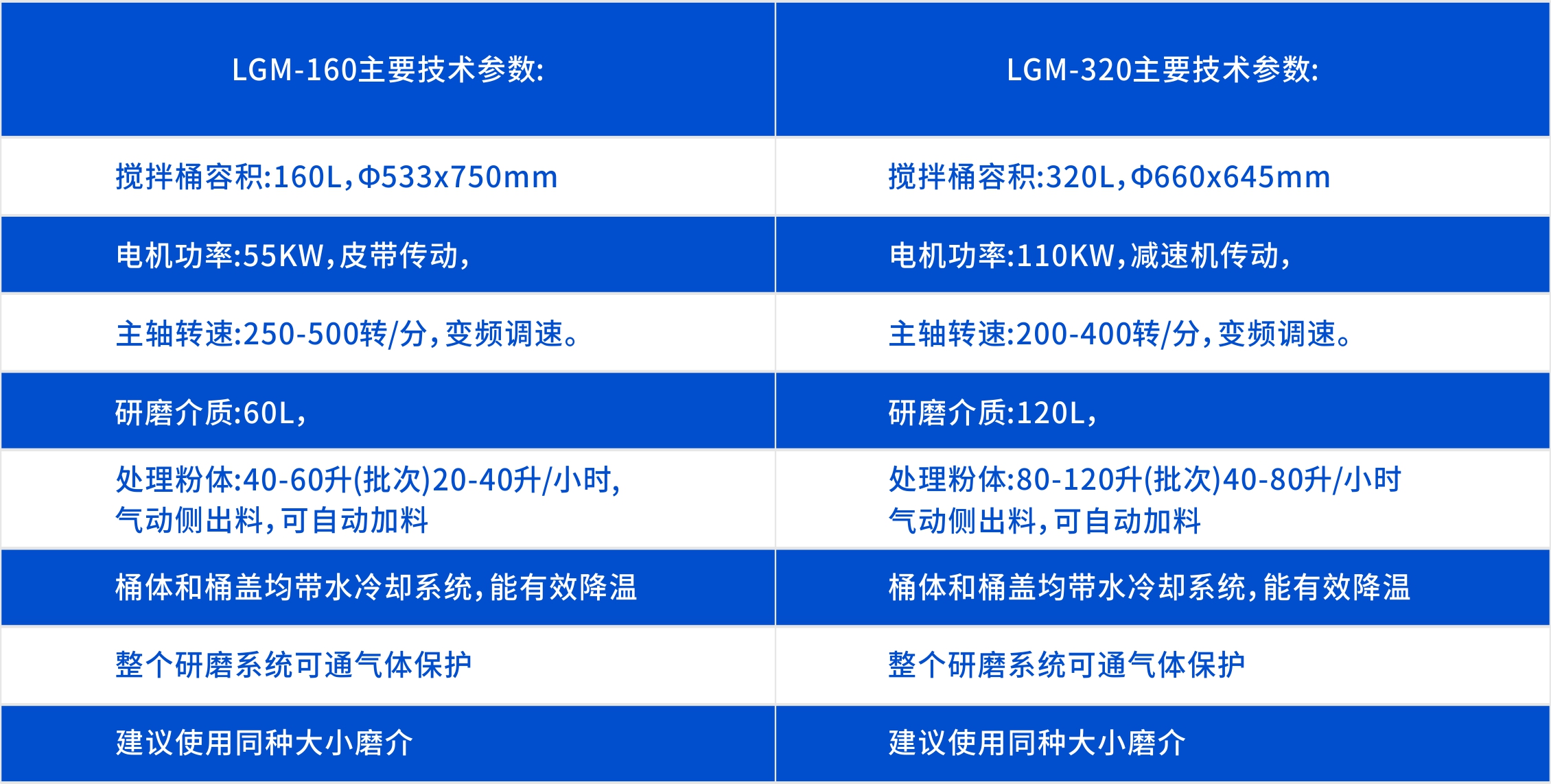 立式干法球磨机产品参数表格.jpg