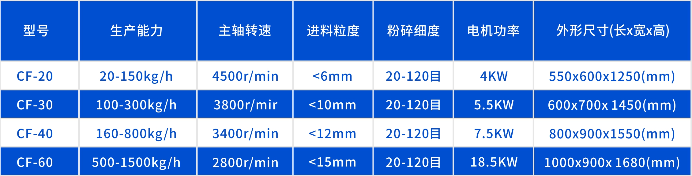 齿盘粉碎机表格.jpg