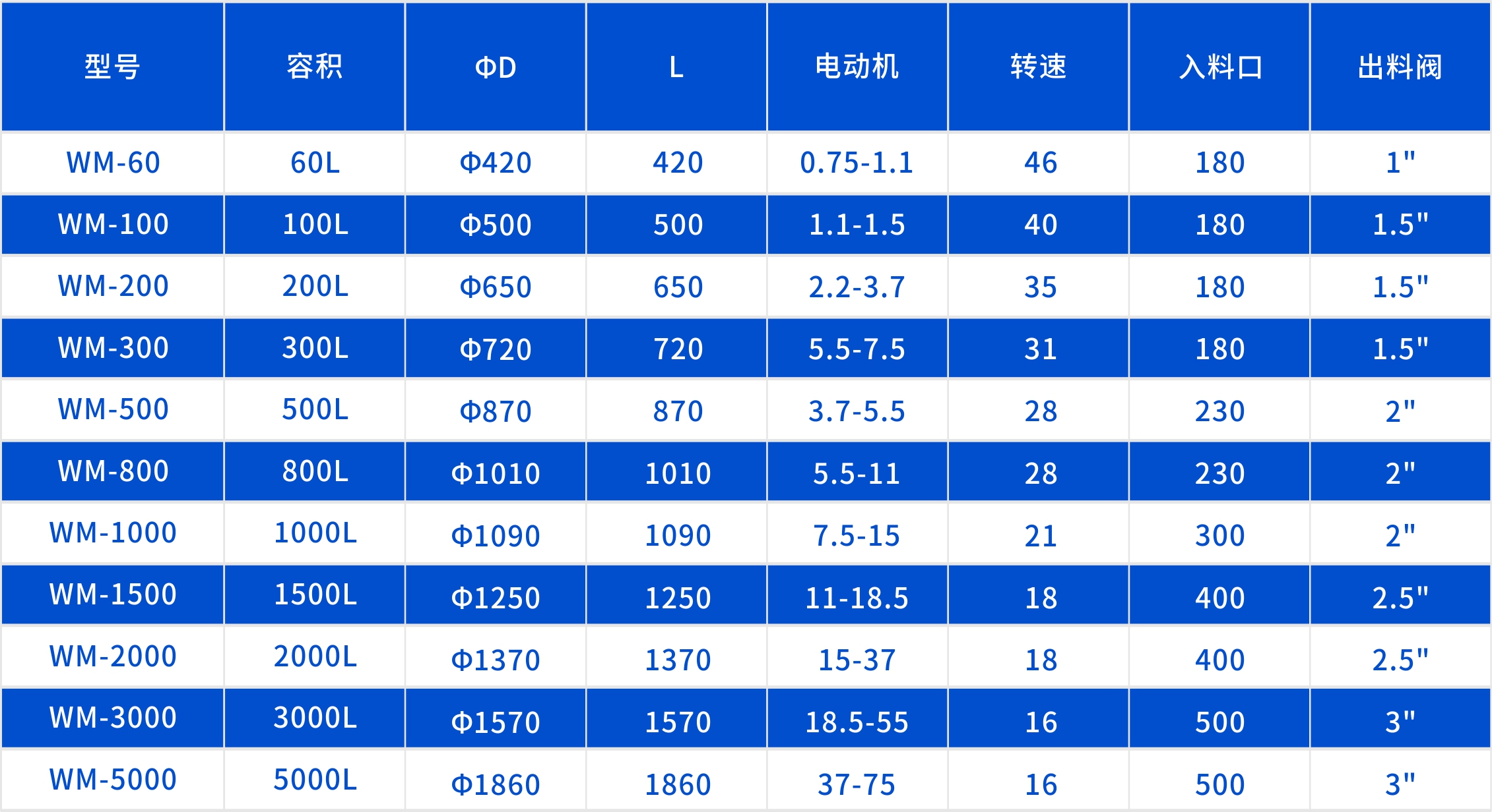 卧式球磨机产品参数表格.jpg