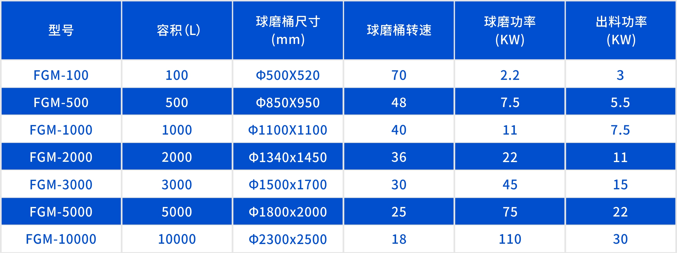 卧式负压干法球磨机产品参数表格.jpg