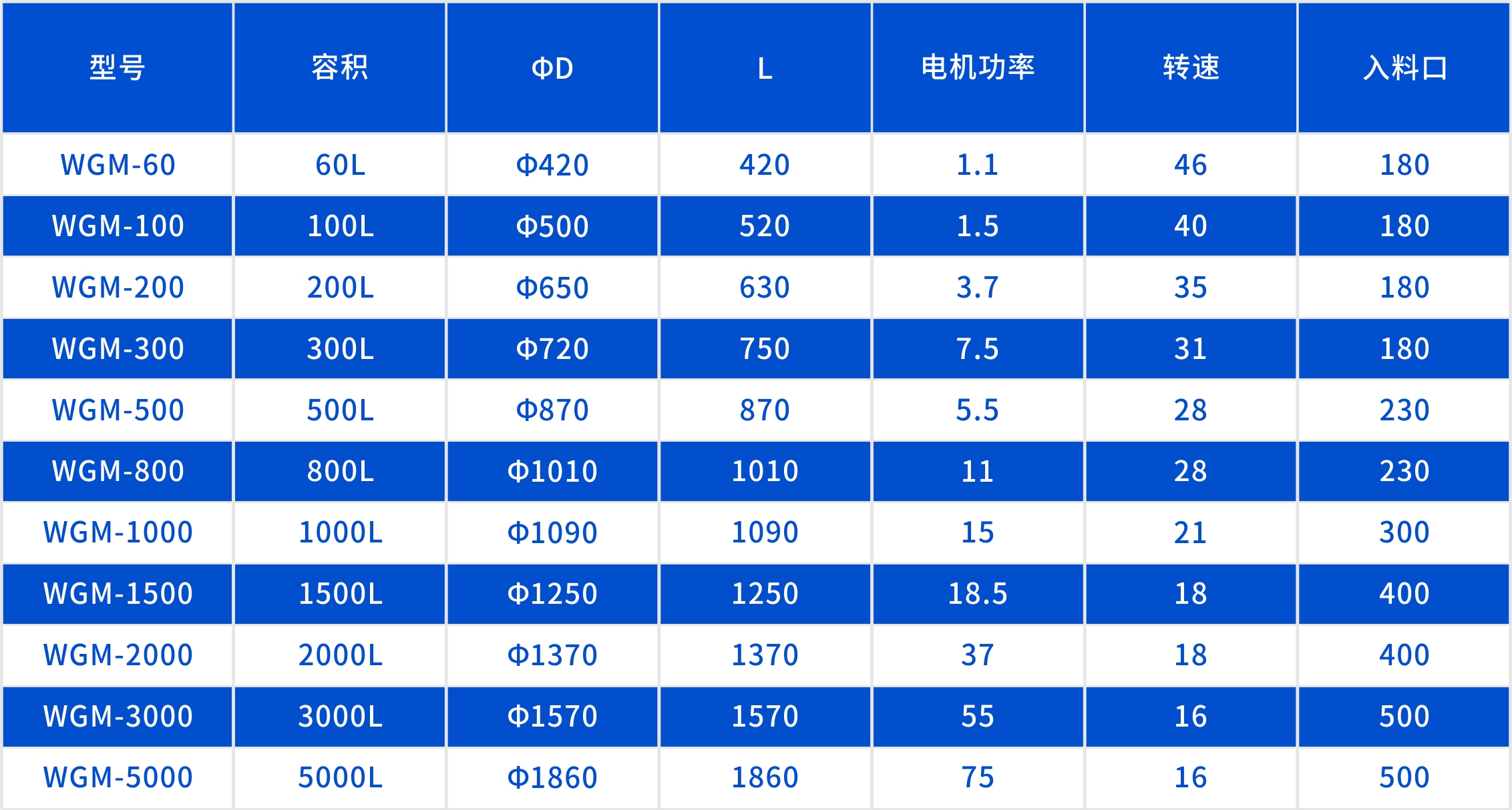 卧式干法球磨机产品参数表格.jpg