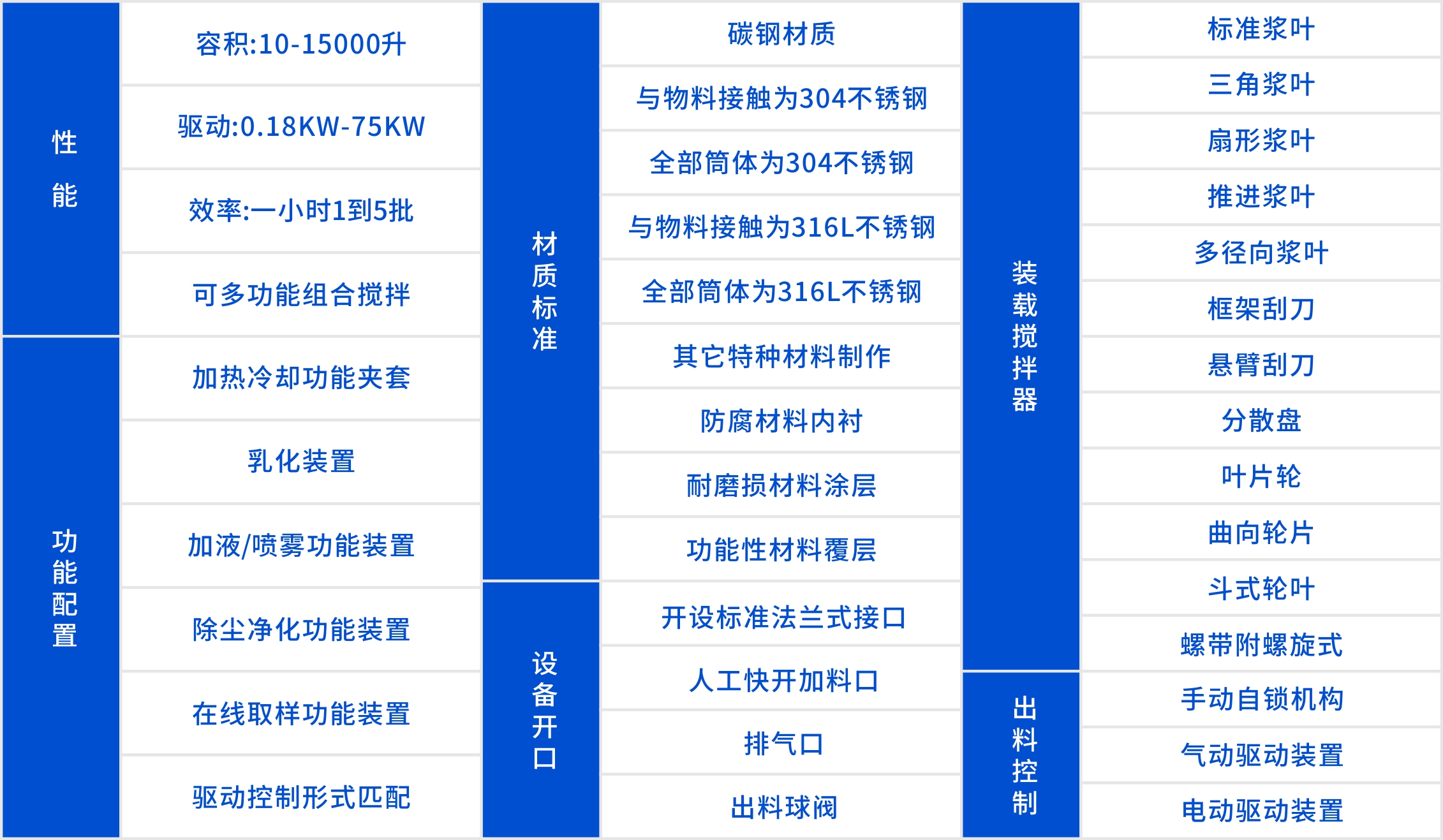 慢速搅拌机参数表.jpg