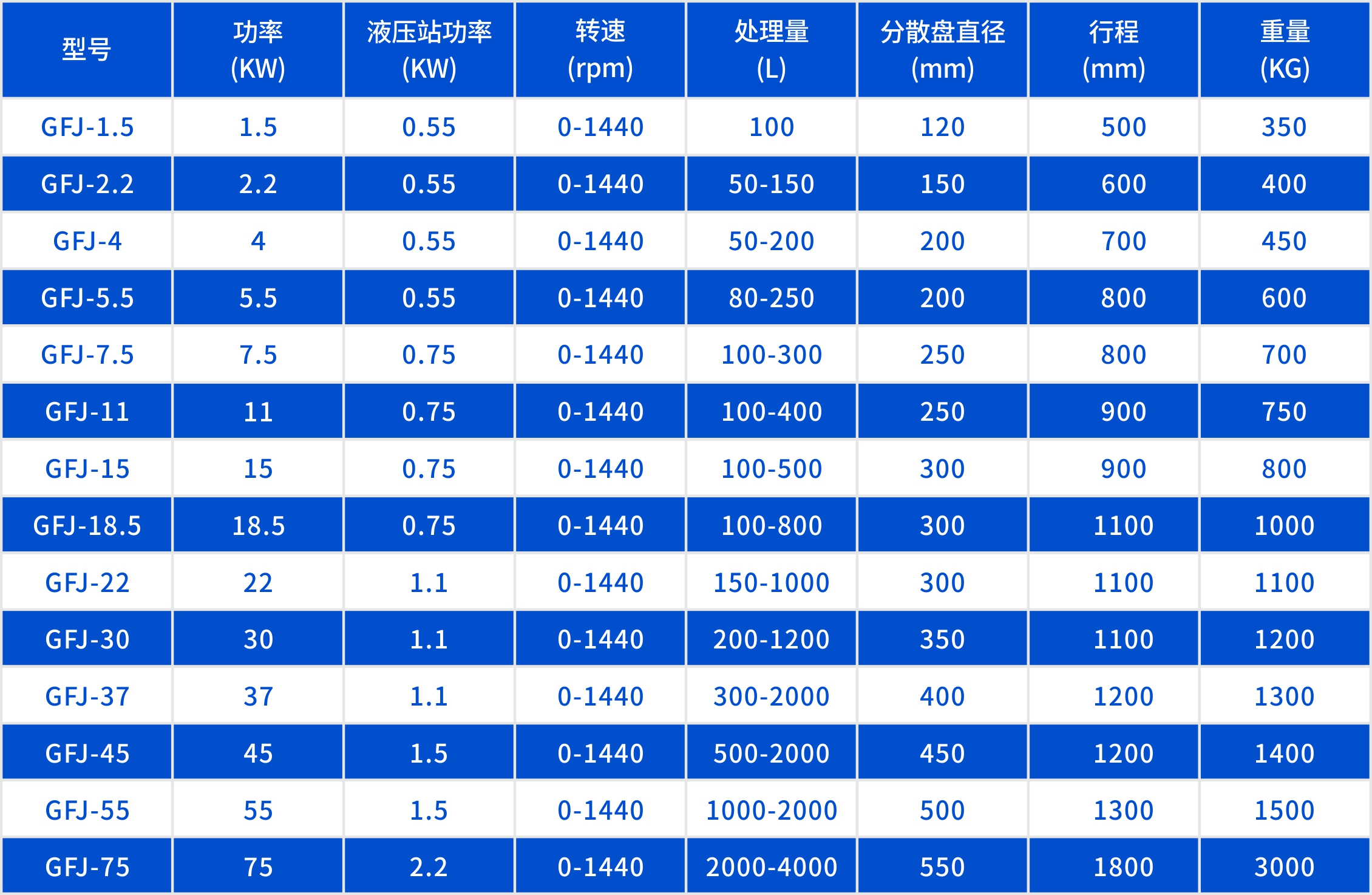 高效分散机参数表.jpg