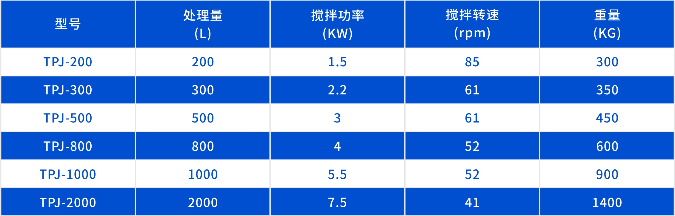 真空脱泡机产品参数表格.jpg