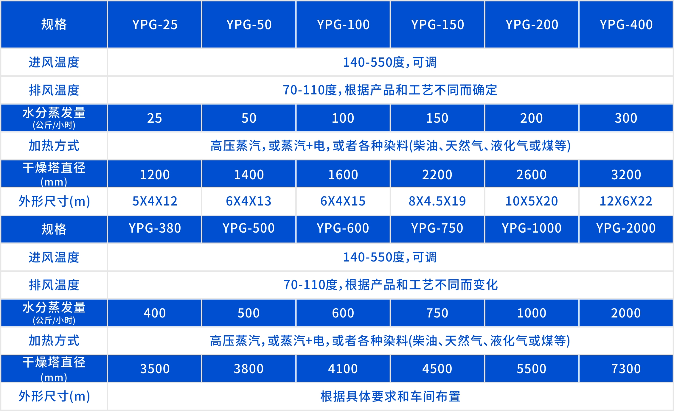 压力喷雾干燥机产品参数表格.jpg