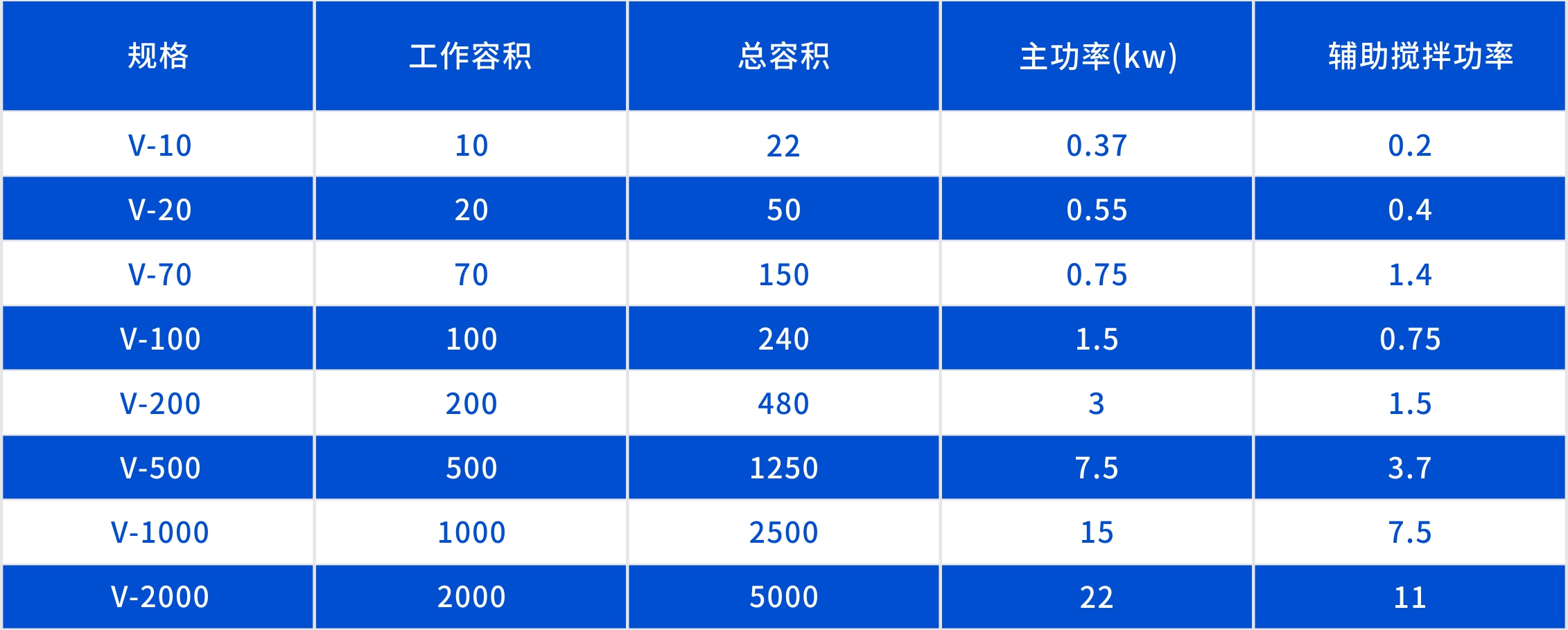V型混料机参数.jpg