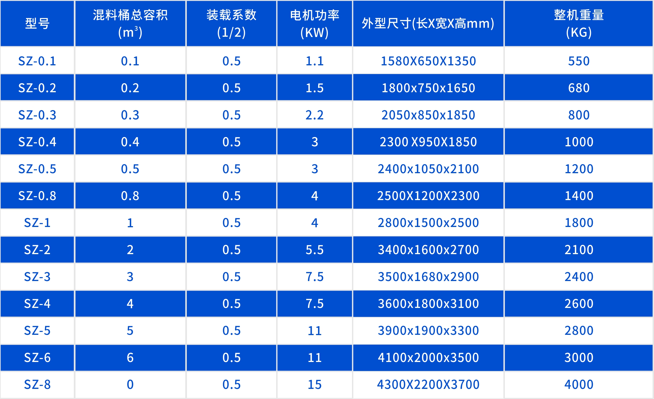 双锥混合机参数表.jpg