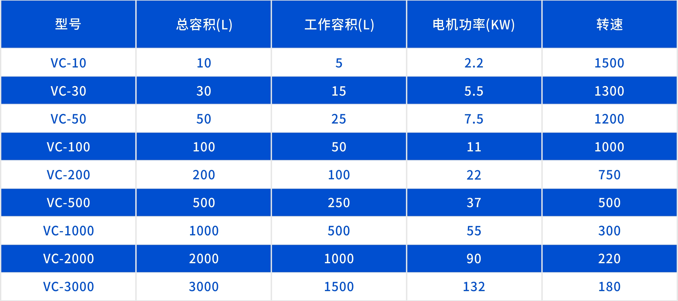 高效混合机产品参数表格.jpg
