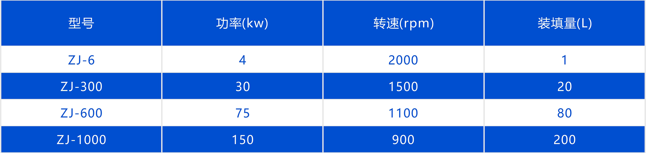 振实机产品参数表格.jpg
