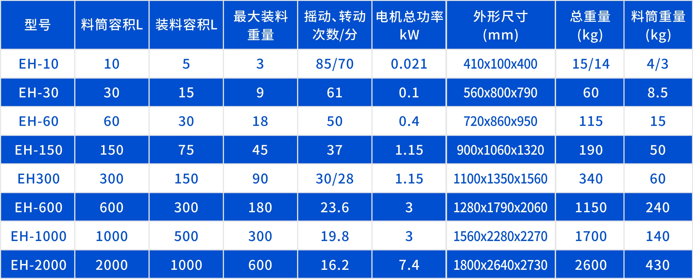 二维混合机产品参数表格.jpg