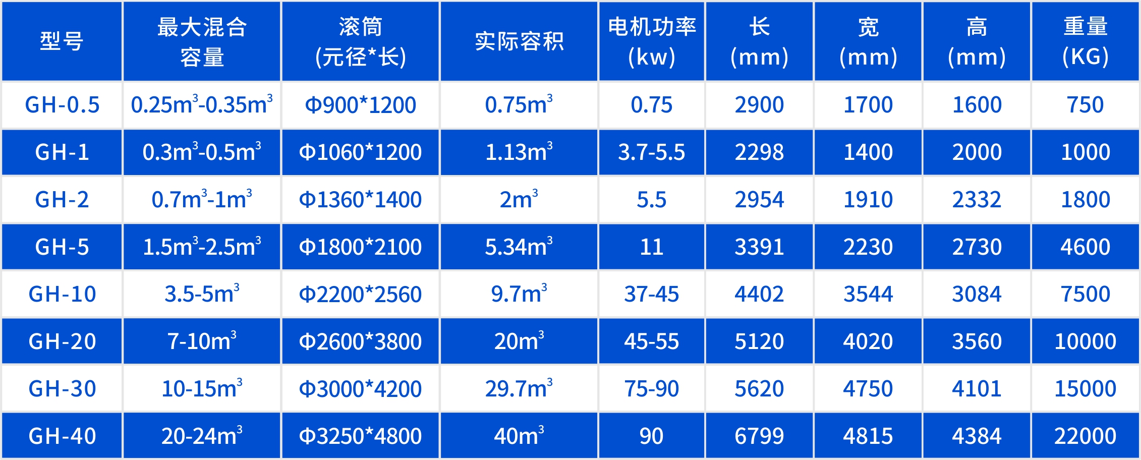 滚筒混合机产品参数表格.jpg