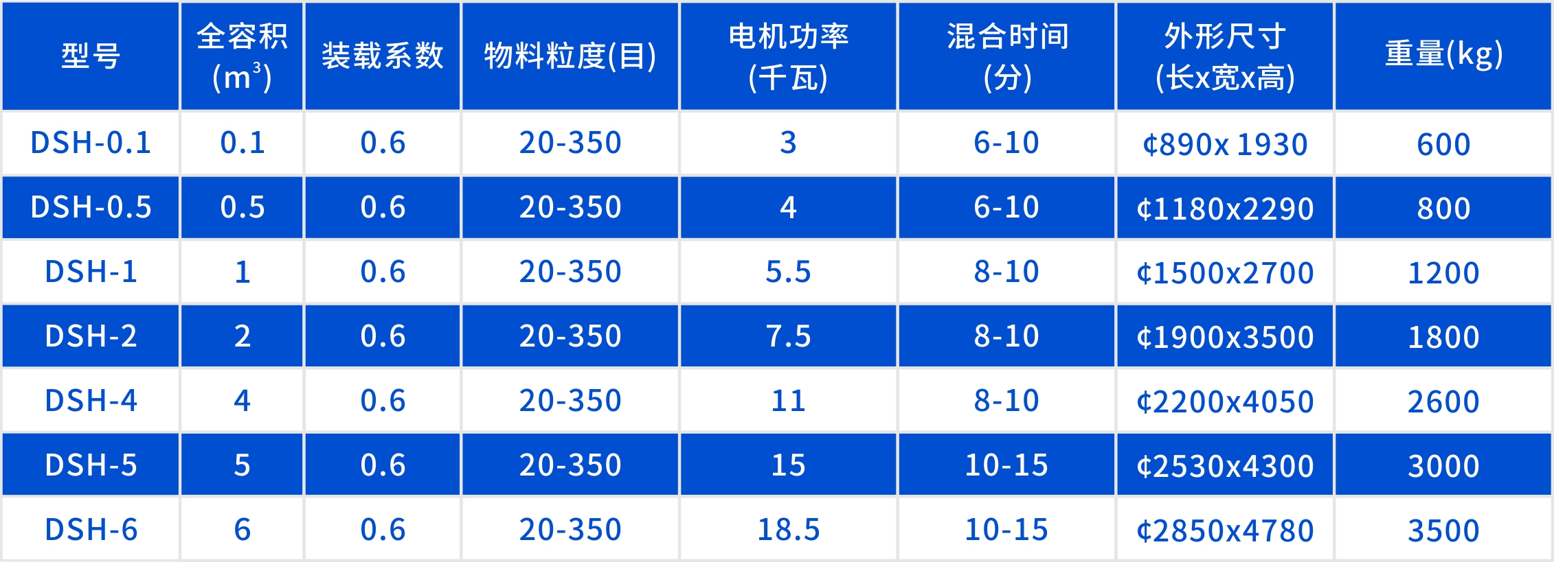 锥形混合机产品参数表格.jpg