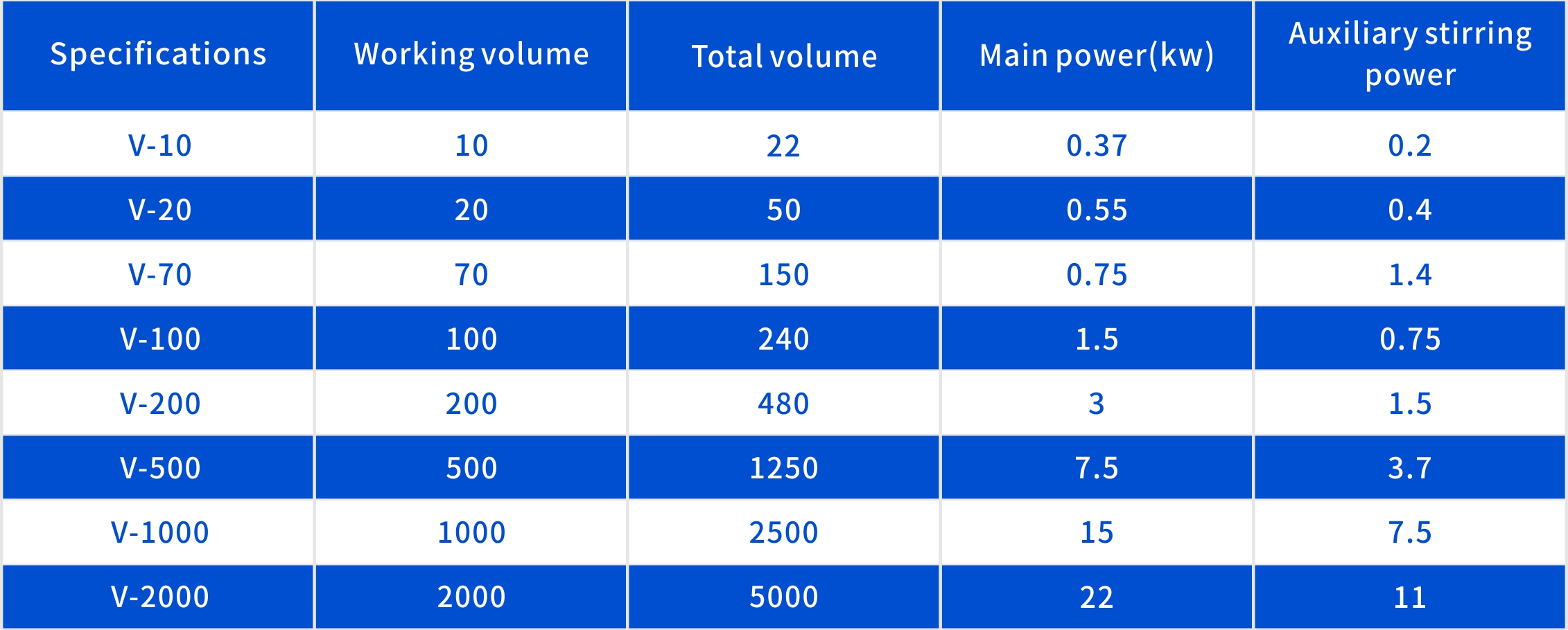 V型混料机产品参数表格英文.jpg